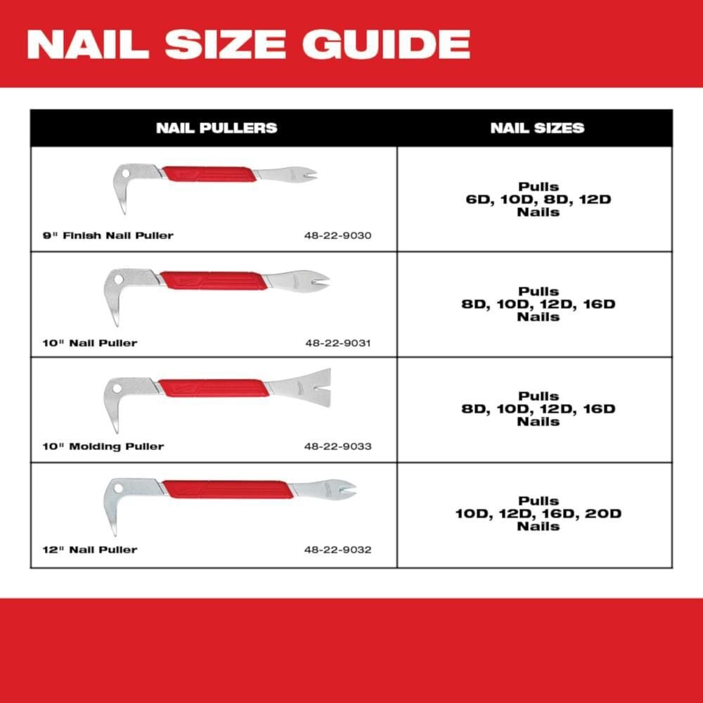 Milwaukee 12 in. Nail Puller, large image number 10