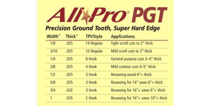 Olson Saw Company 1/4 025 6 HOOK 80In AllPro PGT Band Saw Blade, large image number 1