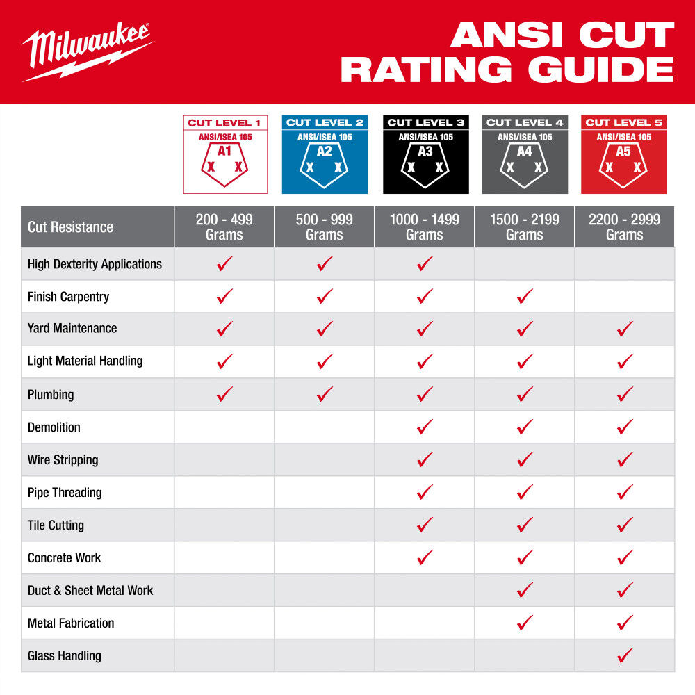 Milwaukee Cut Level 4 High Dexterity Nitrile Dipped Gloves with WEAR-DEFENSE Protection, large image number 5