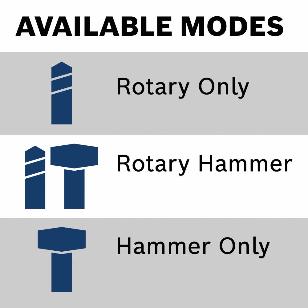 Bosch 18V Connected-Ready SDS-plus Bulldog 1-1/8in Rotary Hammer with 2ct CORE18V 8Ah Batteries, large image number 10