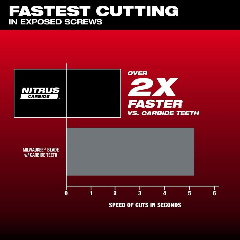 Milwaukee NITRUS CARBIDE Extreme Metal Universal Fit OPEN LOK Multi Tool Blade 1pk, large image number 4