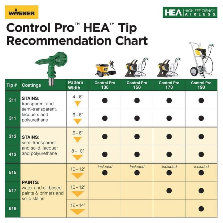 Wagner Control Pro 130 HEA Paint Sprayer, large image number 9