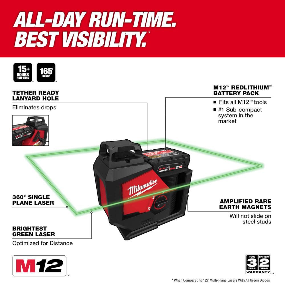Milwaukee laser 2025 360