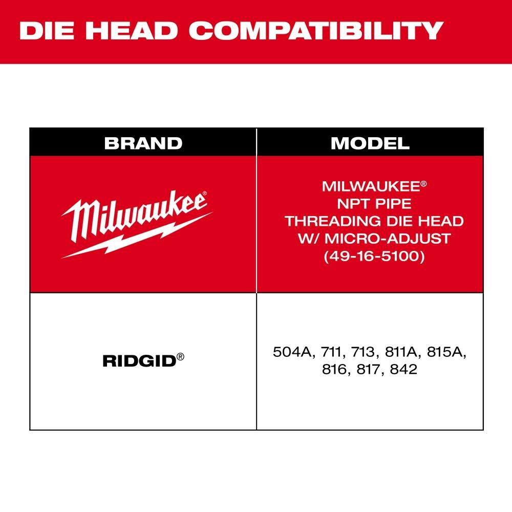 Milwaukee 1inch 2inch Universal Pipe Threading Dies High Speed Npt 48 36 1204 Sansujyuku sansujyuku.com
