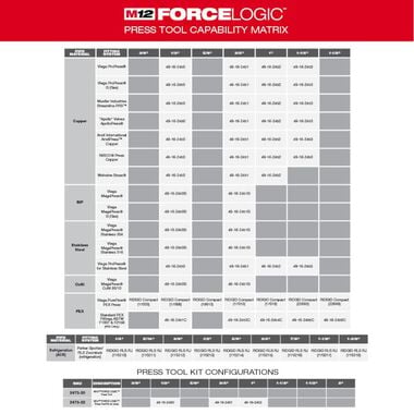 Milwaukee M12 FORCE LOGIC Press Tool, large image number 3