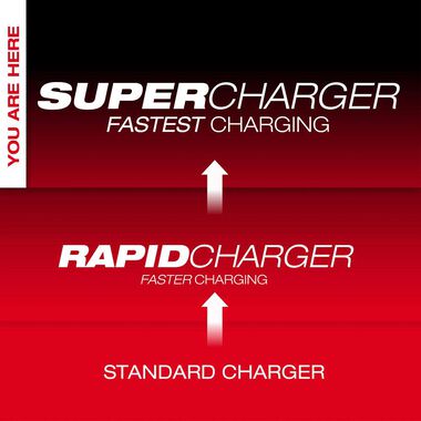Milwaukee M18 Dual Bay Simultaneous Super Charger with 4 Point Mounting