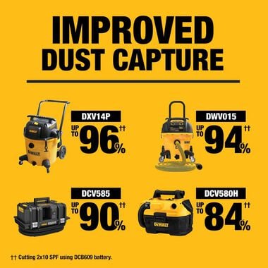 DEWALT 60V 12in Sliding Miter Saw Kit, large image number 6
