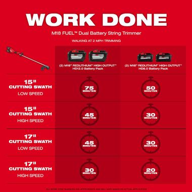 Milwaukee M18 FUEL 17 inch Dual Battery String Trimmer Kit, large image number 4