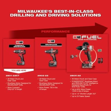 Milwaukee M18 Compact Drill Kit 1/2inch Brushless, large image number 4