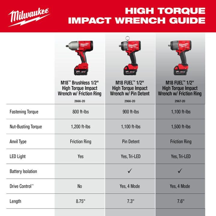 Milwaukee M18 Brushless 1/2 in High Torque Impact Wrench with Friction Ring Kit, large image number 4