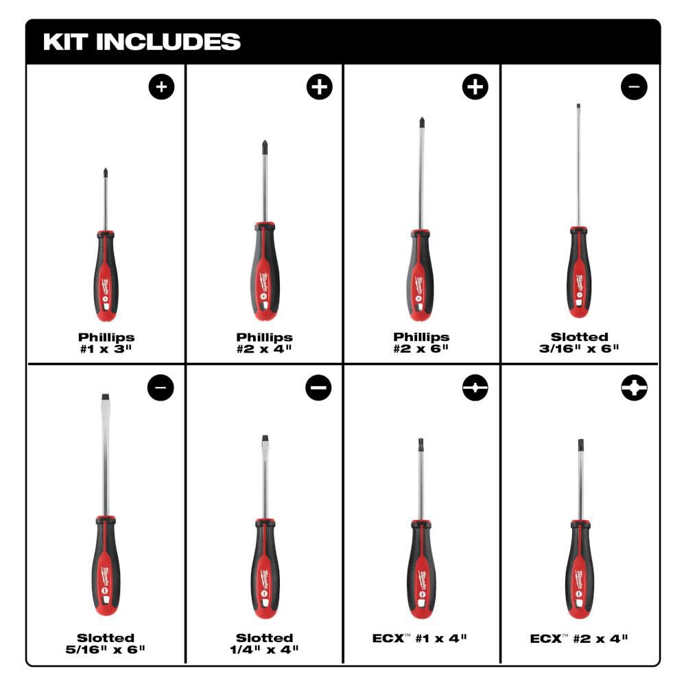 Milwaukee 8pc kit 2025
