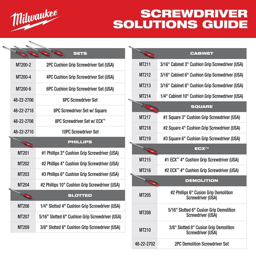 Milwaukee Dipped Grip Cutting Pliers & Cushion Grip Screwdrivers Set (USA), 5 Pieces, large image number 11
