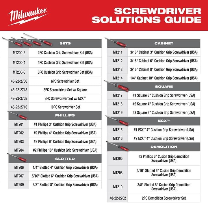 Milwaukee Dipped Grip Cutting Pliers & Cushion Grip Screwdrivers Set (USA), 5 Pieces, large image number 10