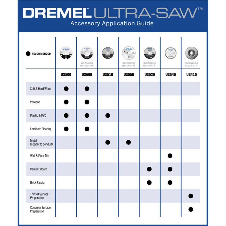 Dremel 3.5 In. Metal Cutting Wheel, large image number 5