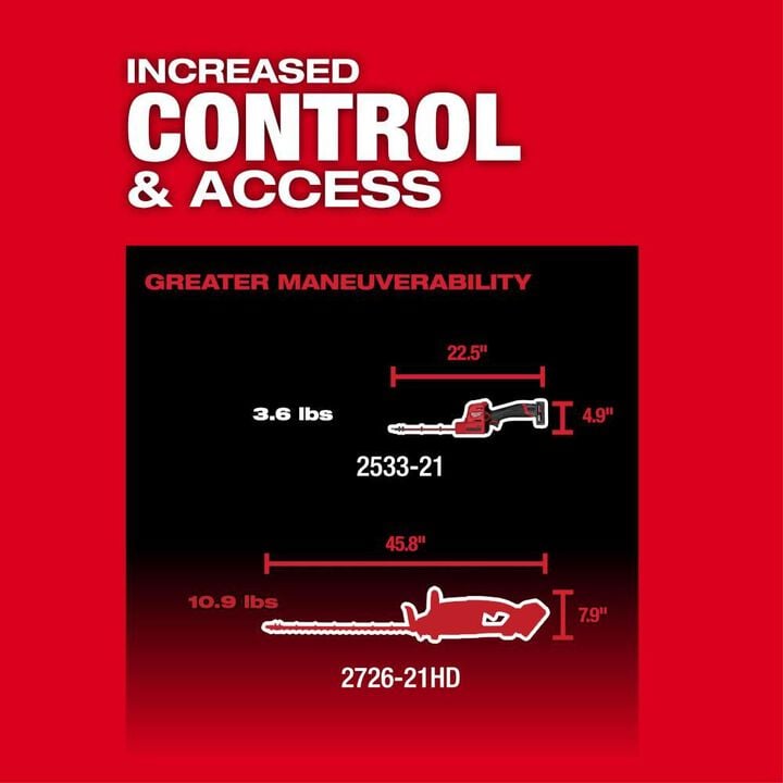 Milwaukee M12 FUEL 8inch Hedge Trimmer, large image number 4