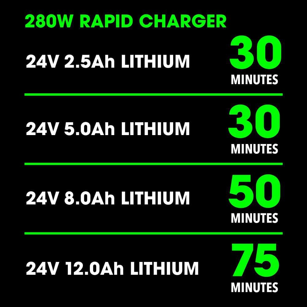FLEX 24V 280W RAPID CHARGER, large image number 4