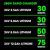 FLEX 24V 280W RAPID CHARGER, small image number 4