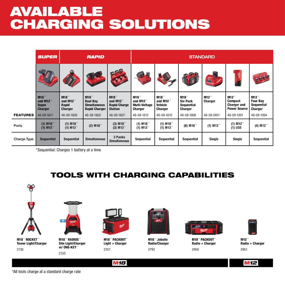 Milwaukee M18 Redlithium High Output Xc 60ah Battery Pack 2pk 48 11 1862 Sansujyuku sansujyuku.com