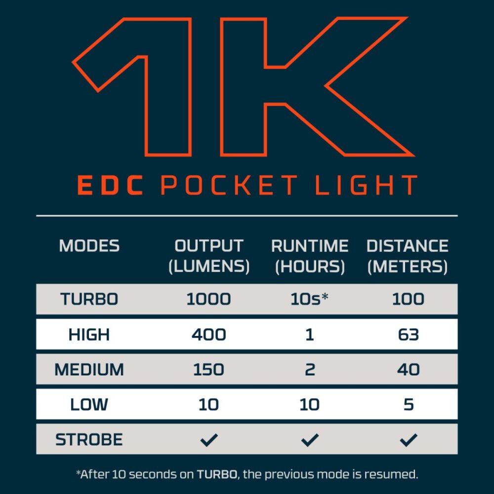 Nebo 1K EDC Compact LED Pocket Light Black, large image number 8
