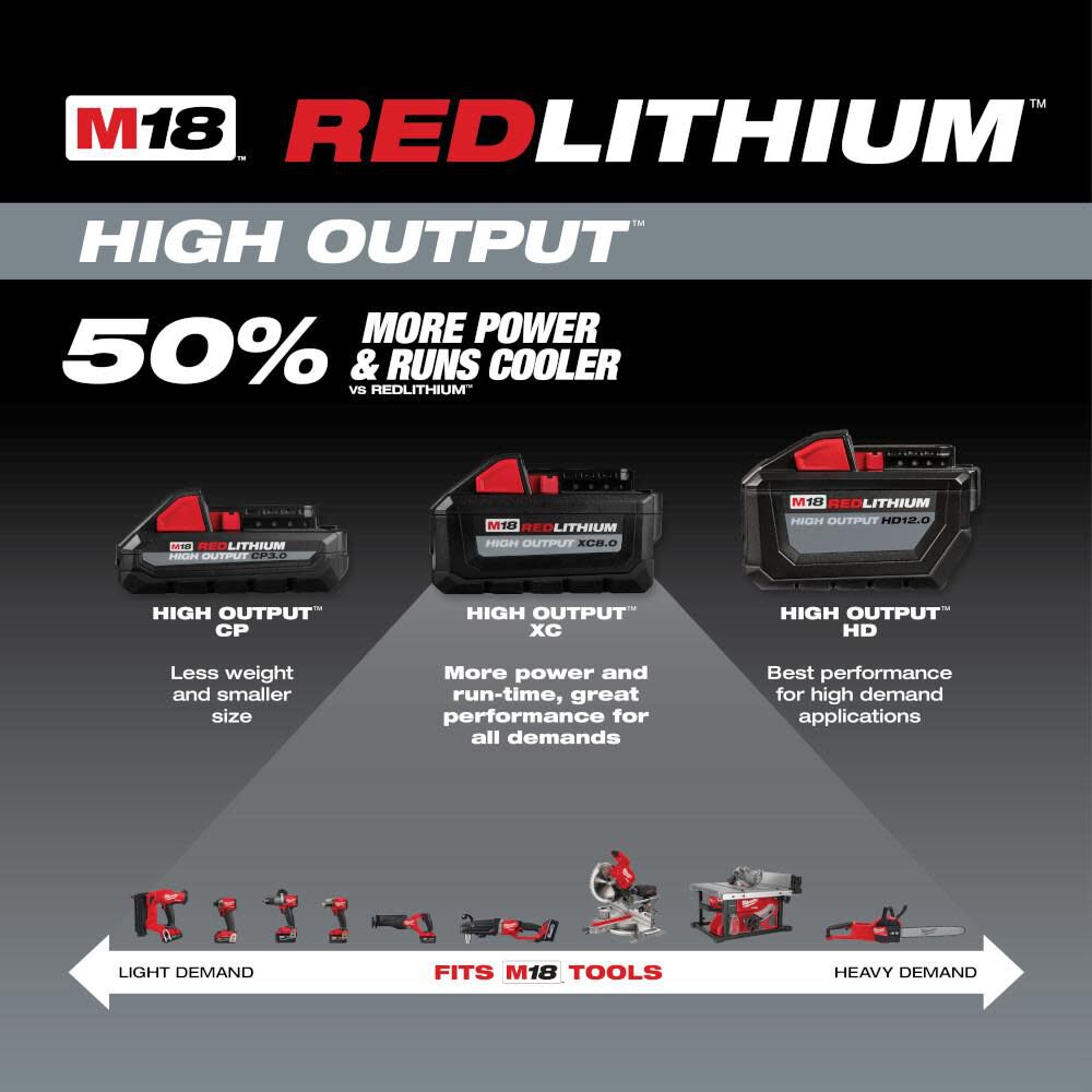 Milwaukee M18 Battery Guide – CP, XC, HD, HO, Forge, and More