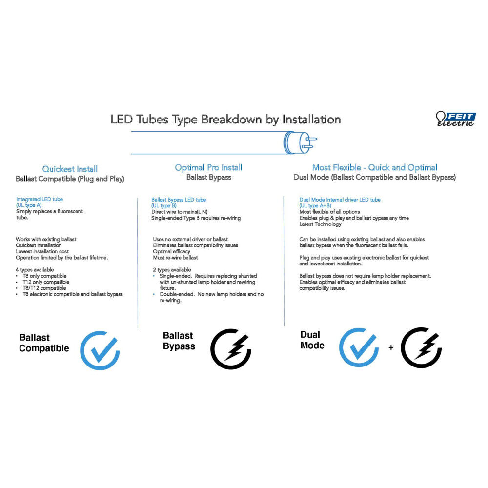 Feit Electric 8' T8/T12 6500K Dual Mode Linear LED Tube Light, large image number 5