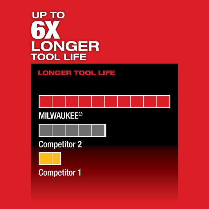 Milwaukee M12 FUEL HACKZALL Reciprocating Saw Kit, large image number 5