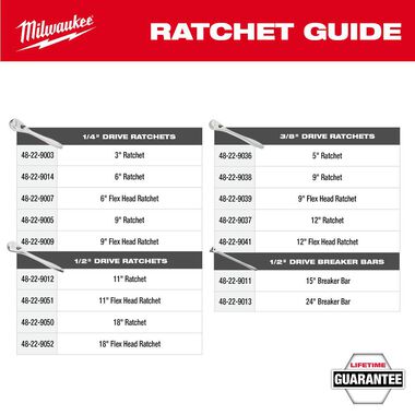 Milwaukee PACKOUT Trays for 47pc Ratchet & Socket Set