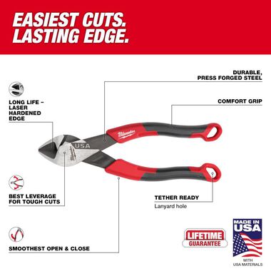 Milwaukee 6inch Diagonal Comfort Grip Cutting Pliers (USA), large image number 2