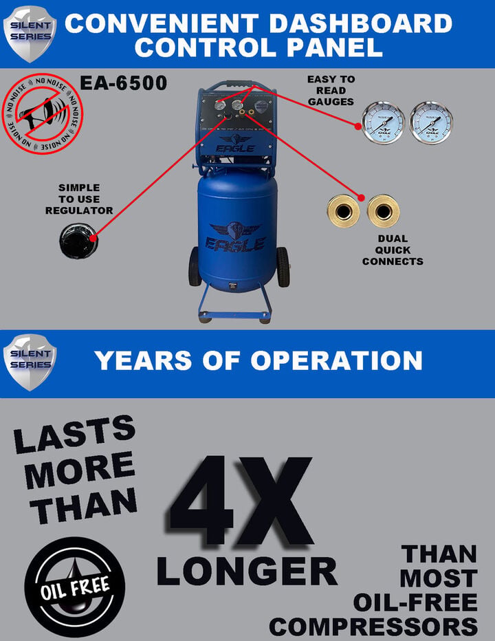 Eagle Compressor Silent Series 20 Gallon Electric Portable Air Compressor, large image number 6