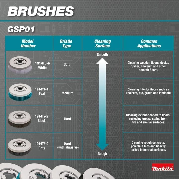 Makita 40V Max XGT Brushless Cordless Telescoping 8 Inch 4.0 Ah Polisher and Scrubber Kit, large image number 12