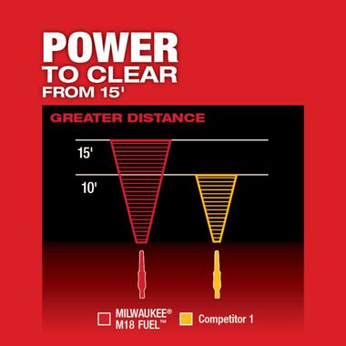 Milwaukee Gen II M18 FUEL Blower Kit, large image number 4