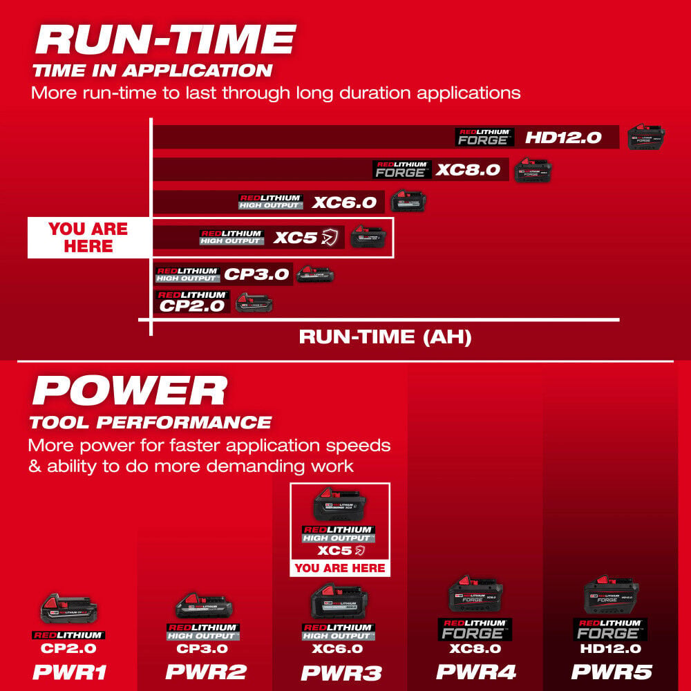 Milwaukee M18 REDLITHIUM HIGH OUTPUT XC5 Oil, Grease, and Solvent Resistant Battery Pack, large image number 4