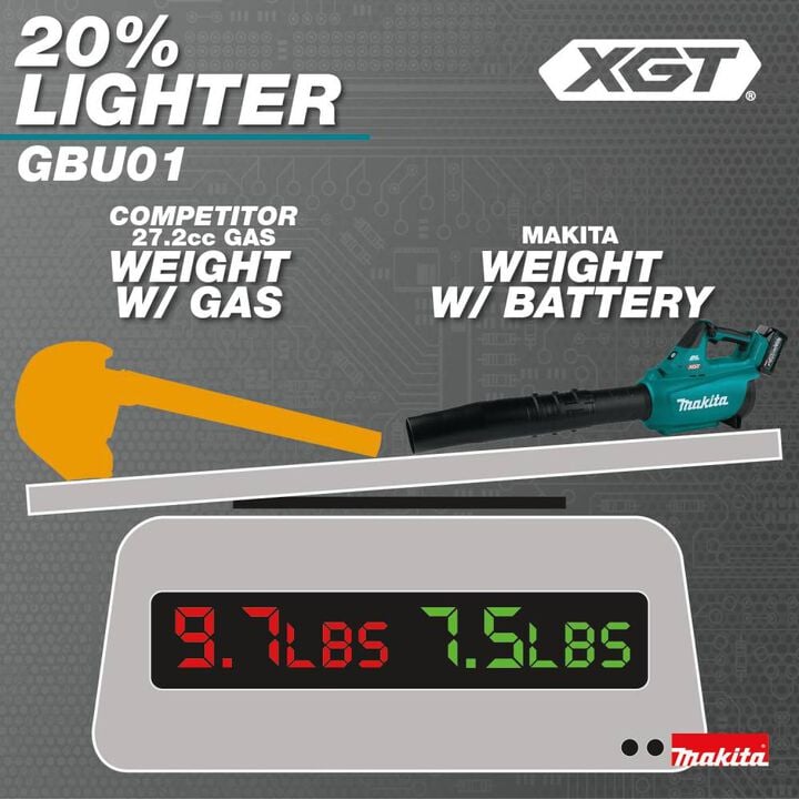 Makita 40V max XGT Blower Kit, large image number 5