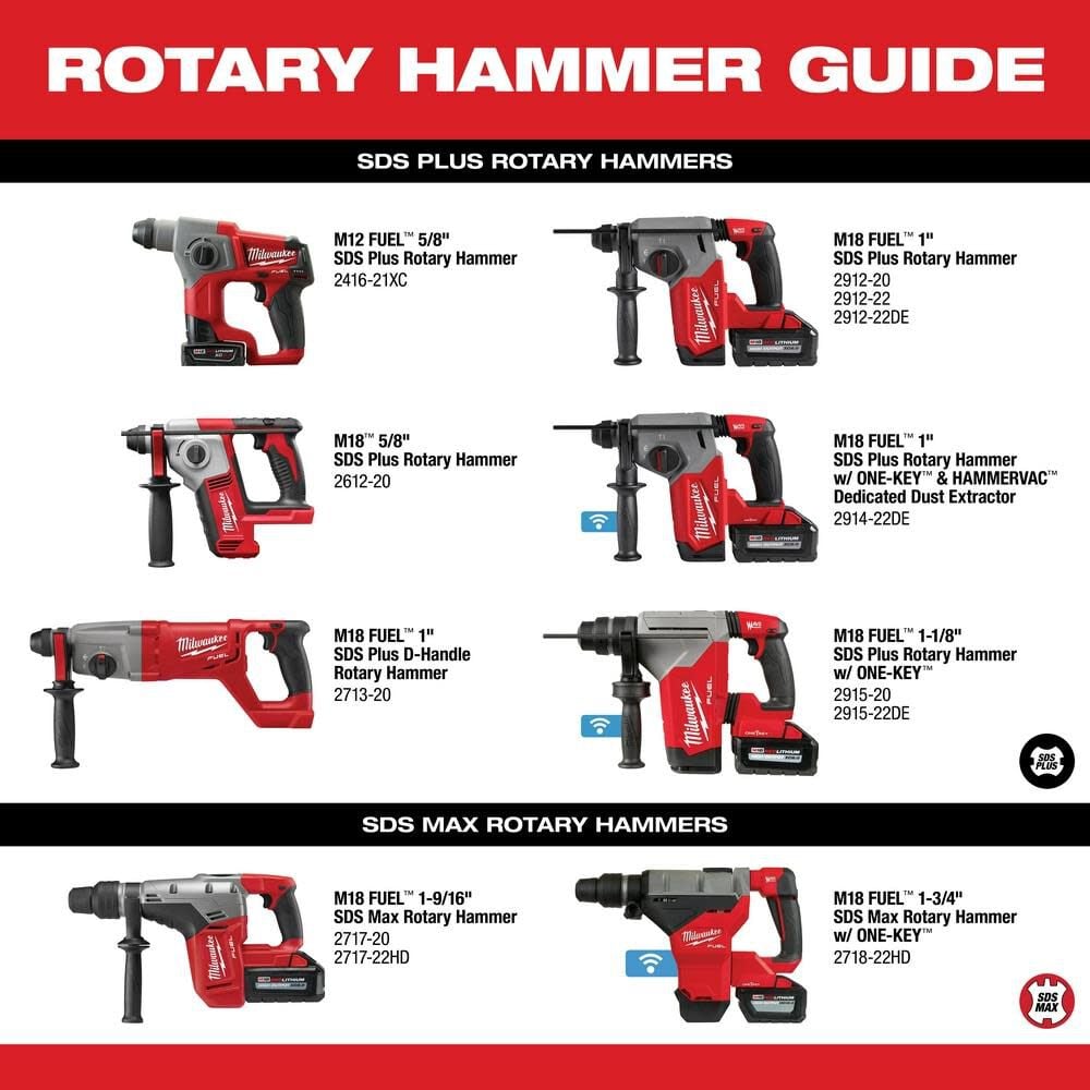Milwaukee M18 FUEL 1 1/8inch SDS Plus Rotary Hammer with ONE KEY (Bare Tool), large image number 10
