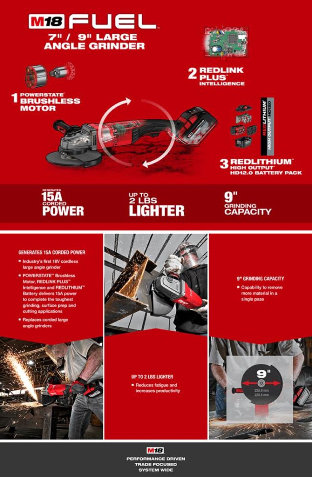 Milwaukee M18 FUEL 7 in. / 9 in. Large Angle Grinder (Bare Tool), large image number 21