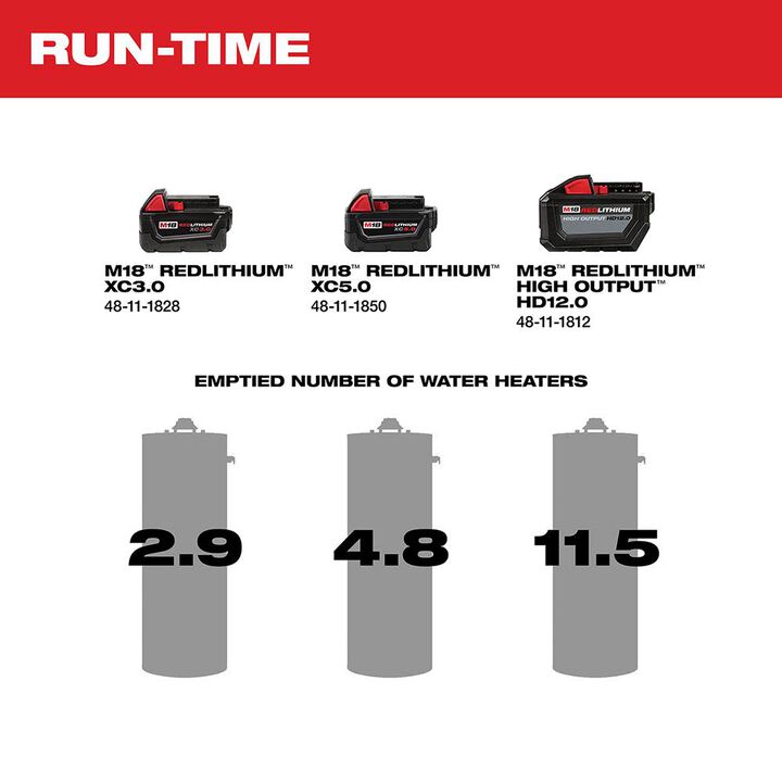 Milwaukee M18 Transfer Pump (Bare Tool), large image number 4
