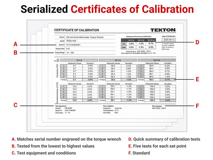Tekton 1/4 3/8 1/2 Dual-Direction Micrometer Torque Wrench Set 4 Piece, large image number 4