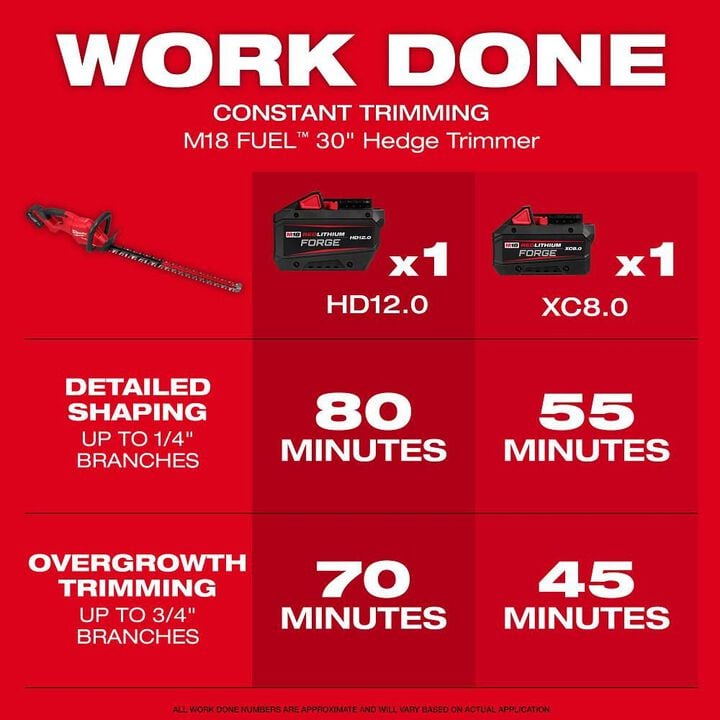 Milwaukee M18 FUEL 30 Inch Hedge Trimmer (Bare Tool), large image number 4