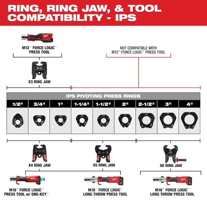 Milwaukee X4 Ring Jaw for M18 FORCE LOGIC Press Tools, large image number 2