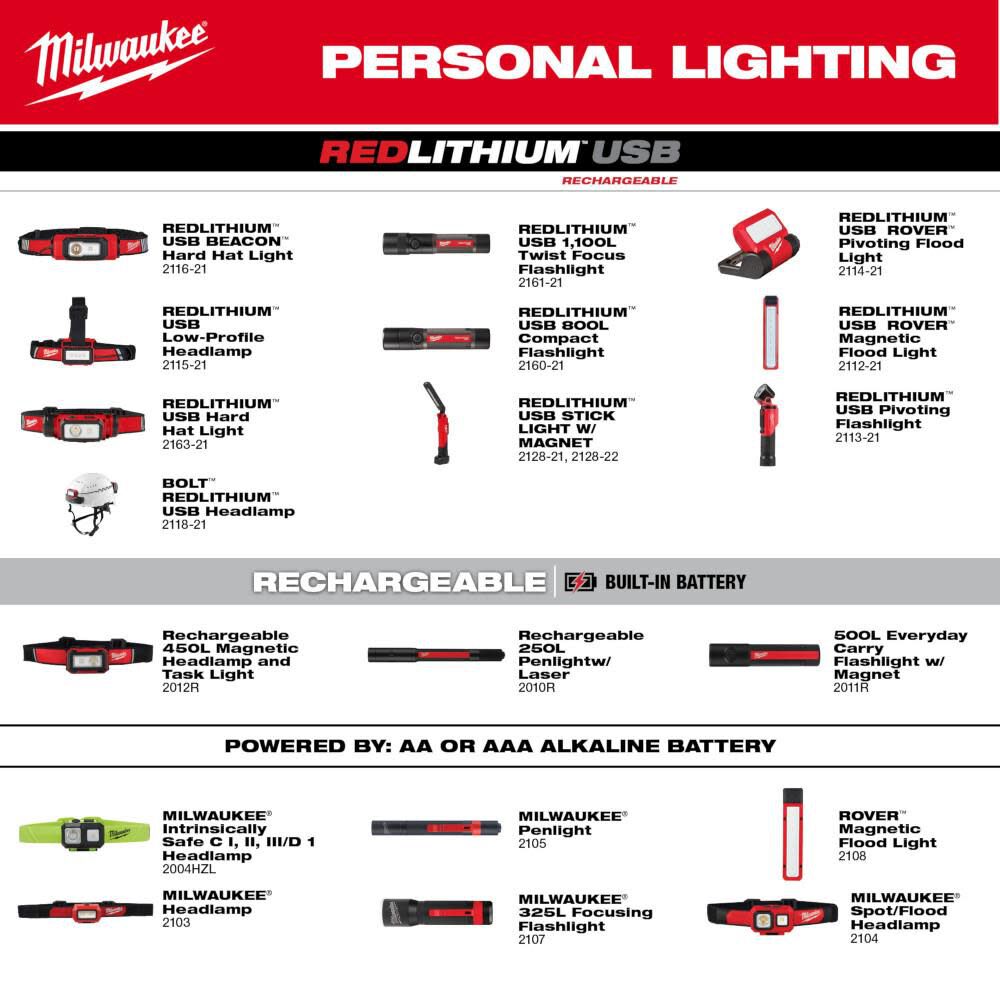 Milwaukee 2117 21 REDLITHIUM USB 400L Neck Light