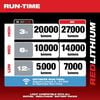 Milwaukee MX FUEL ROCKET Tower Light/Charger Kit, small image number 3