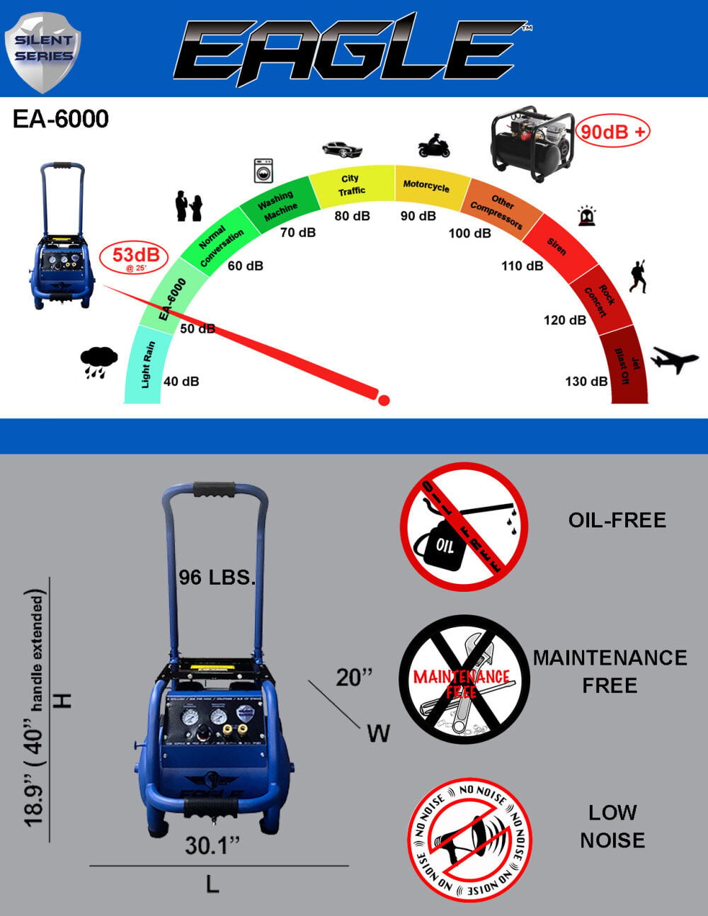 Eagle Compressor Silent Series 6 Gallon Electric Portable Air Compressor, large image number 7