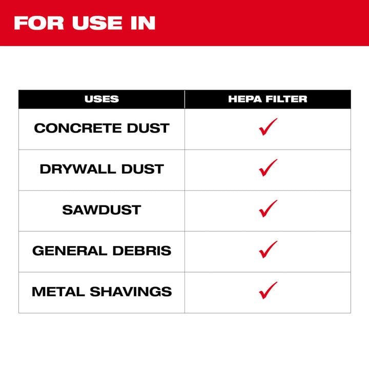 Milwaukee HEPA Filter for M18 Brushless Handheld Vacuum, large image number 3