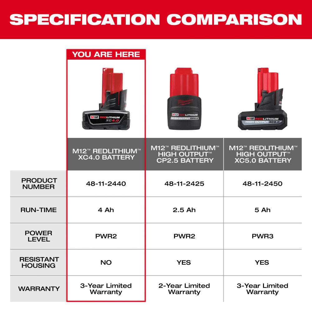 Milwaukee M12 REDLITHIUM XC4.0 Battery Two Pack, large image number 6