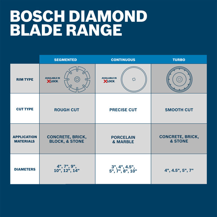 Bosch 4-1/2 Inch X-LOCK Continuous Wheel, large image number 8