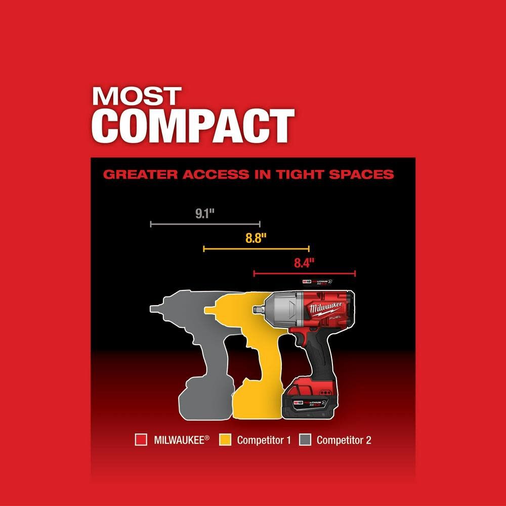 Milwaukee tool clearance m18 2767