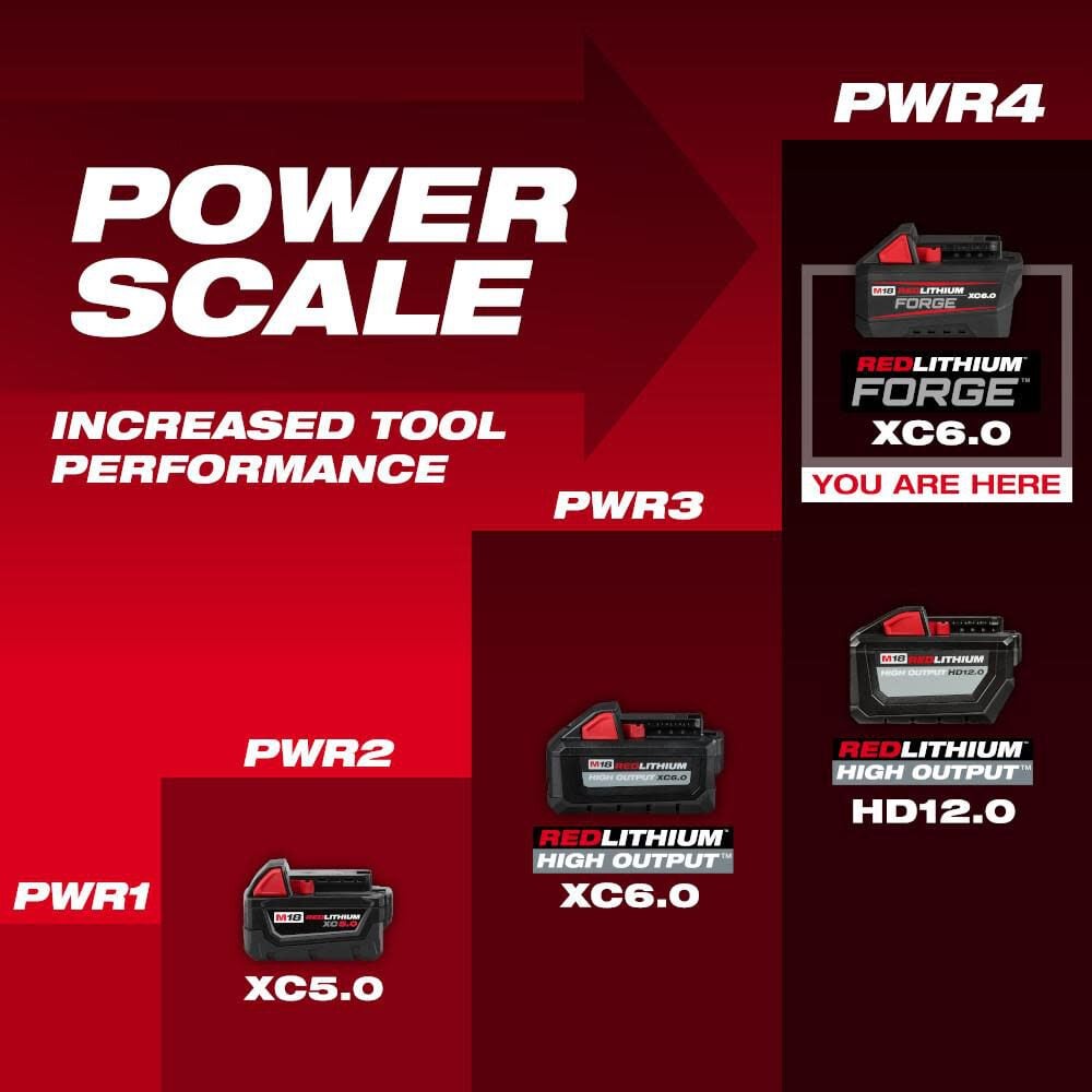 Milwaukee M18 REDLITHIUM FORGE XC 18V 6Ah Lithium Ion Power Tool Battery Pack with Fuel Indicator, large image number 10