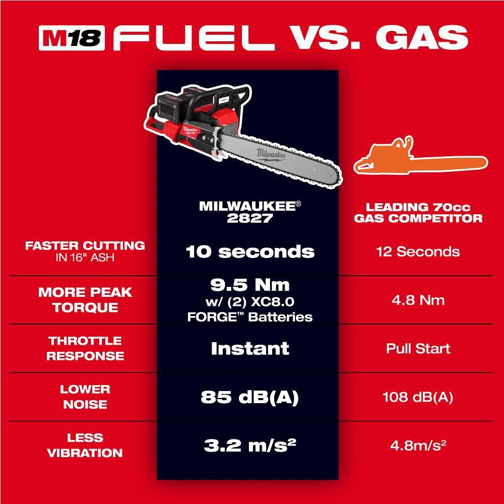 Milwaukee M18 FUEL 20 Inch Dual Battery Chainsaw Kit, large image number 2