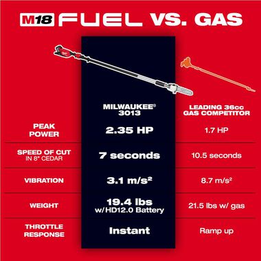 Milwaukee M18 FUEL Telescoping Pole Saw (Bare Tool), large image number 2