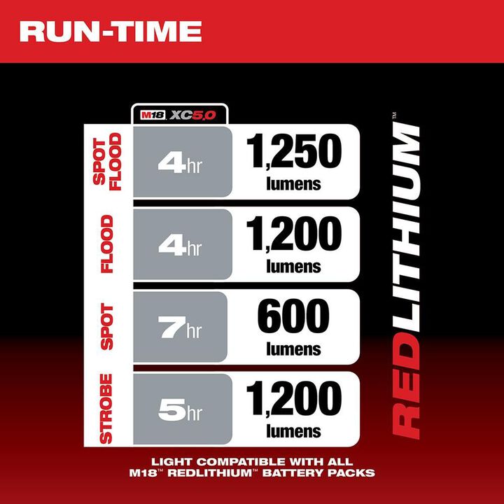 Milwaukee M18 1250 Lumen Search Light (Bare Tool), large image number 2